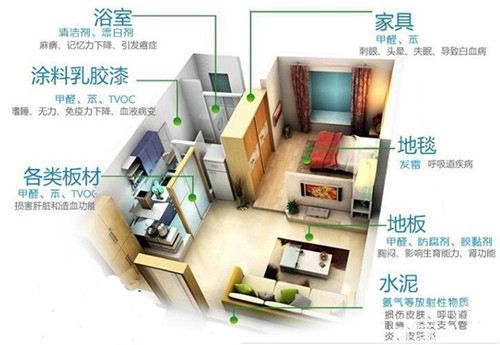 甲醛釋放周期長，裝修甲醛超標怎么辦