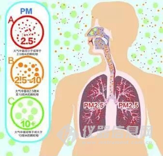如何判斷甲醛中毒？癥狀怎么樣？