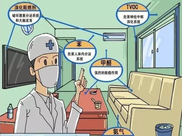 家裝的室內甲醛治理怎么辦？