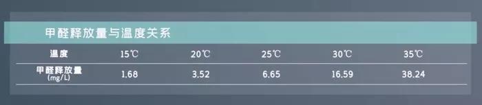 畢業季&租房季 清楚這幾點就能避開甲醛超標公寓 畢業季&租房季 清楚這幾點就能避開甲醛超標公寓