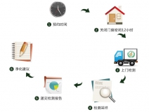 預(yù)約除甲醛公司進行上門甲醛治理，一點都不難！