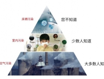 甲醛超標怎么辦？室內(nèi)空氣污染再次被推上風頭浪尖