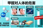 甲醛危害深！創綠家教你正確除醛