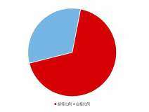 《2020國民家居環保報告》在杭州發布，67624個家庭超標率為68%