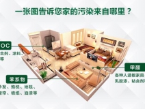 注意居室衛(wèi)生,只要這三步就夠了!