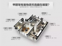 室內(nèi)空氣污染可怕嗎?如何治理