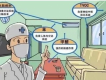 甲醛釋放周期長，裝修甲醛超標怎么辦