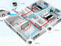 房間甲醛超標怎么辦，這幾種甲醛治理辦法并不科學(xué)（下）